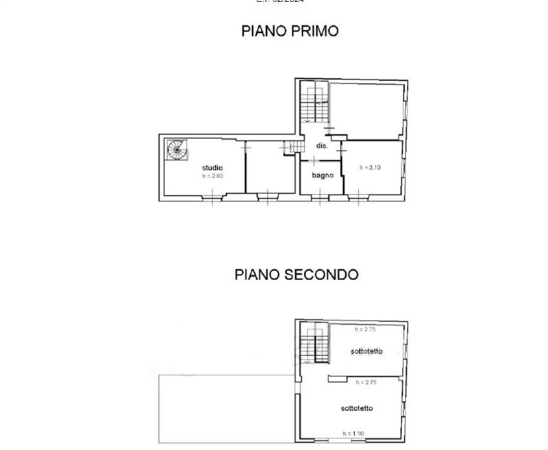 Planimetria 2